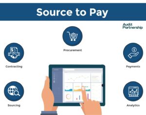 what is source to pay process