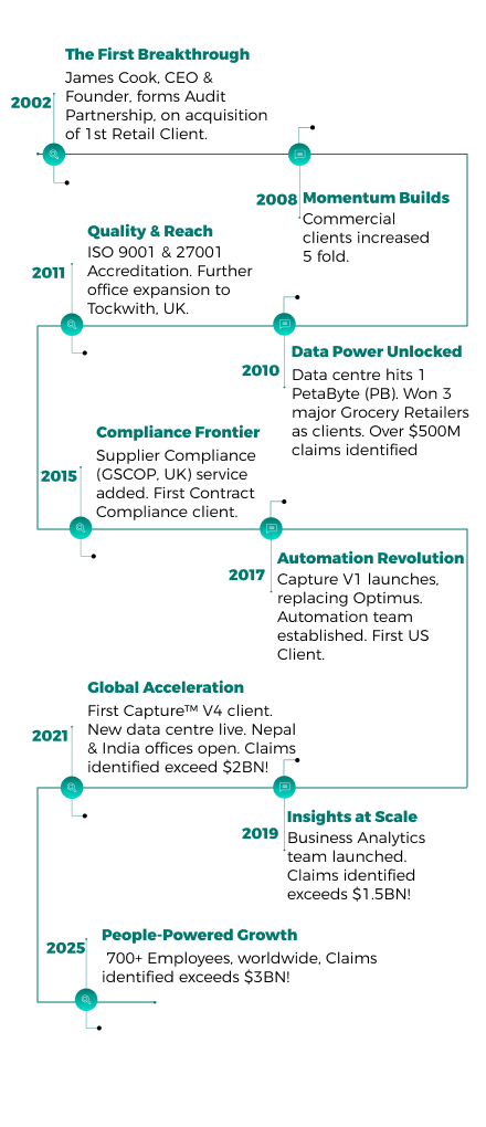 audit-partnership-growth-timeline-mobile-view