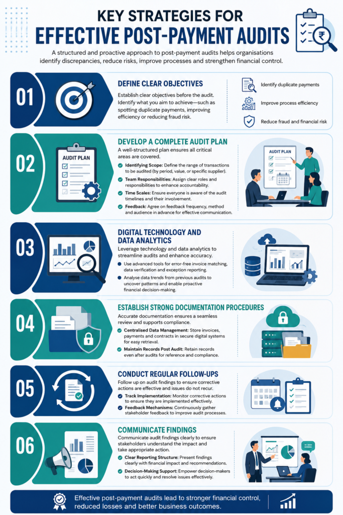 key-strategies-for-post-payment-audit